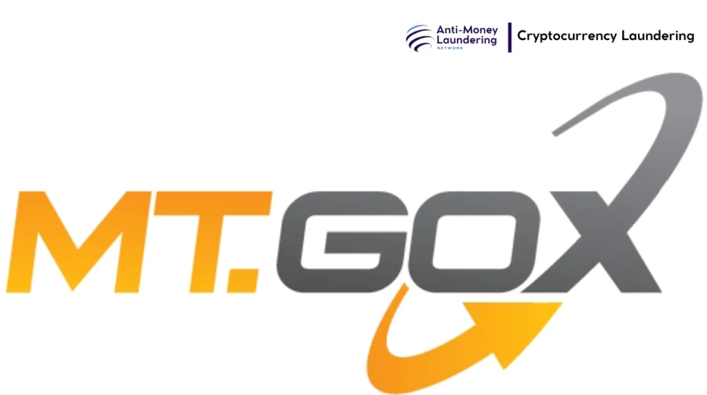 Mt. Gox Collapse