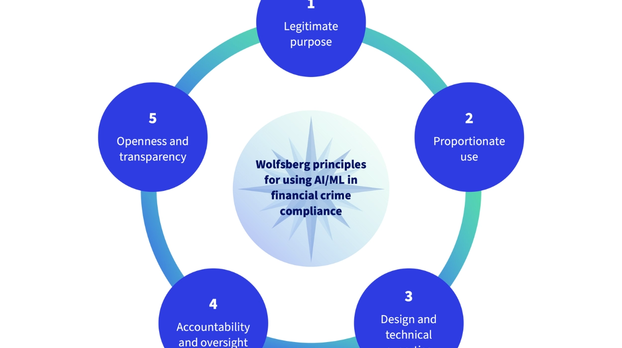 Wolfsberg Principles of Money Laundering Global AML Standards Overview