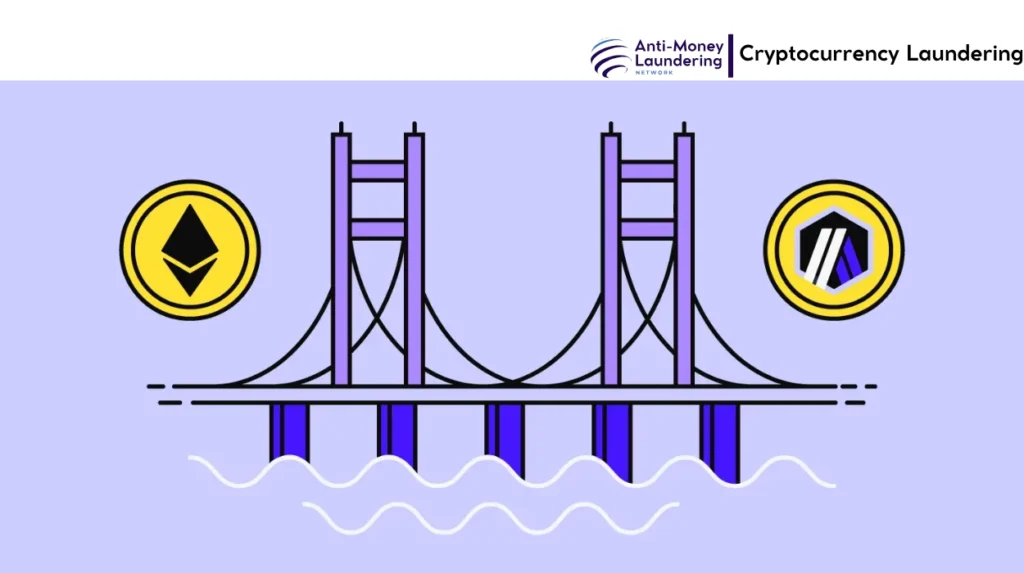 Alternative Bridging Corporation (Clone)