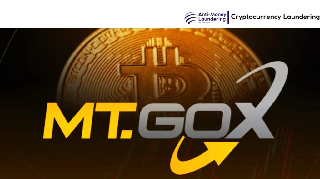 Mt. Gox Bitcoin