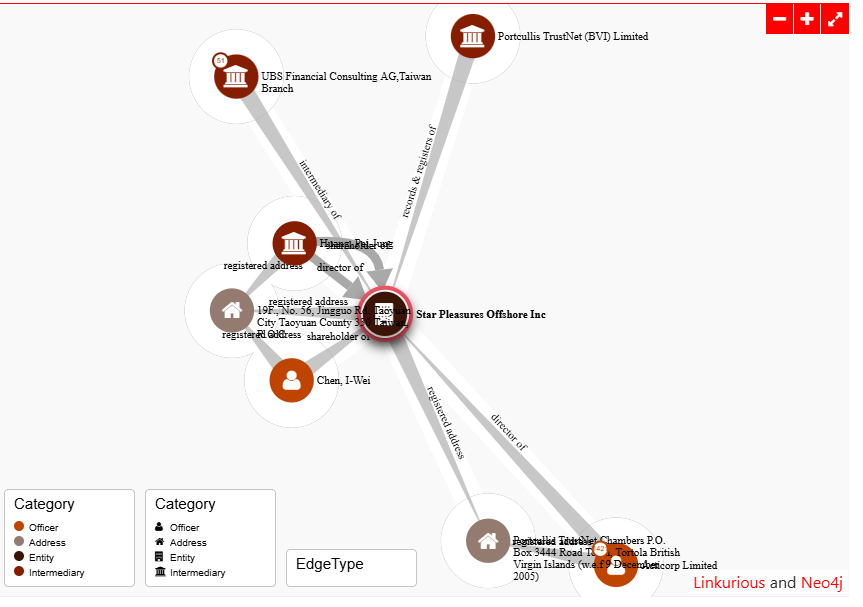 Star-Pleasures-Offshore-Inc-ICIJ-Offshore-Leaks-Database-08-16-2026_02_34_PM