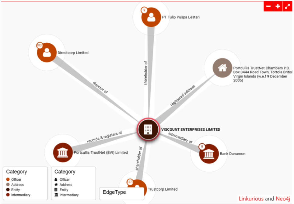 VISCOUNT ENTERPRISES LIMITED